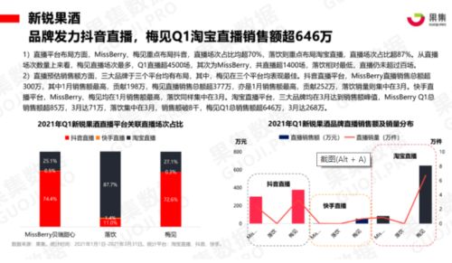 酒飲市場(chǎng)瞄上年輕人,低度酒迎光明發(fā)展前景,營(yíng)銷就是王道嗎